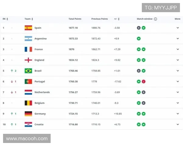 居莱尔：位置无拘束 附加赛没有绝对热门